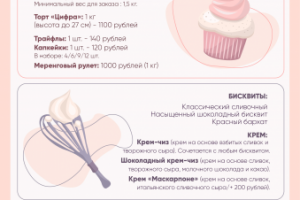 Прайс-лист для Кондитера