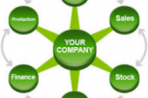 Sage ERP X3 – новые технологии для развития бизнеса