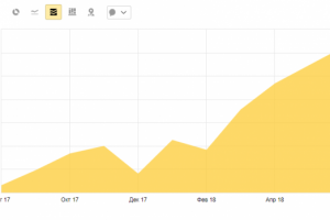 SEO продвижение сайта по строительству домов из клееного бруса