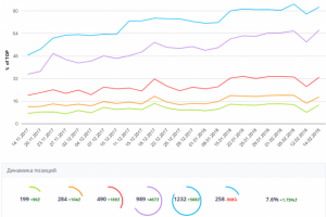 SEO продвижение интернет-магазина кожаных изделий