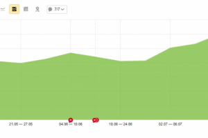 SEO продвижение интернет-магазина строительных материалов