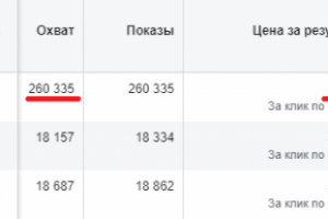 Таргетинг в Instagram для личного бренда