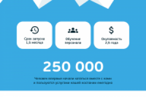 Лэдинг для сети прокатов Getski.me - франшиза