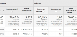 Выкуп автомобилей, Яндекс Директ и Google AdWords
