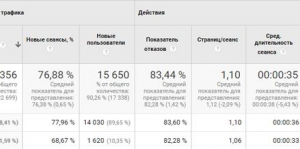 Разработка приложений, Яндекс Директ и G. AdWords