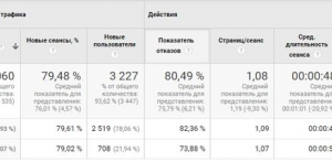 Выкуп автомобилей, Яндекс Директ и Google AdWords