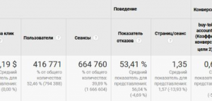 ICO-проект, западный и азиатский рынок
