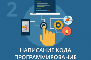 Написание кода, программирование