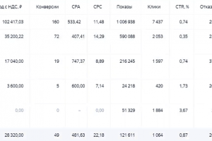Заявки на установку и регулировку окон