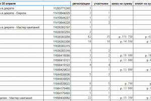 Онлайн-школа шитья