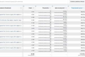 Частный кондитер