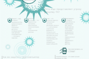 Информационная безопасность