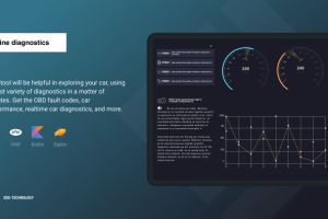 CarZis ( OBD2 Сканер )