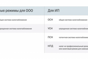Выбор системы налогообложения