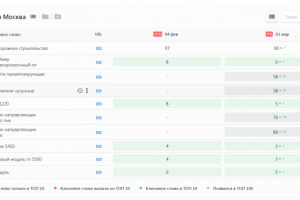 Промышленная компания. Продвижение специфики