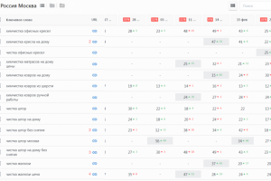 Химчистка Москва