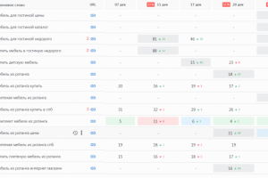 Рост позиций январь 2019 год