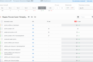ИМ мебели СПБ (рост позиций после апдейта)