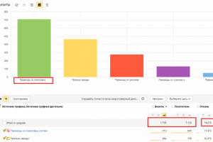Интернет магазин для майнинга. Рост за 2 месяца!