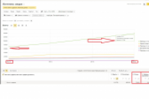 Тур Оператор (рост поискового трафика в 2 раза за квартал)