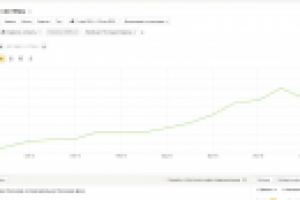 Интернет магазин климатического оборудования