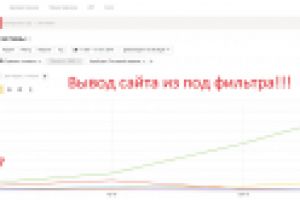 Вывод сайта из под фильтра АГС Яндекса!