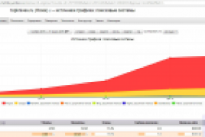 1400% прирост поискового трафика за квартал