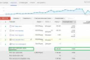 Google КМС (контекстная кампания) max. охват, min. цена!