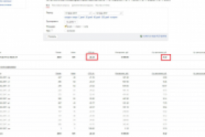 Магазин обуви ручной работы. CTR 22,3%
