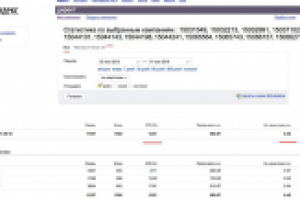 Высокий CTR 12% при минимальной цене клика (Автопрокат Москва)