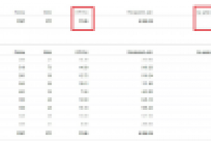 Яндекс Директ по продаже техники.