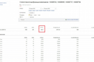 CTR 20%  дизайнерские кормушки для птиц