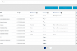 Telegram bot для 6 школ Астаны