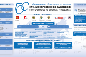 Оформление стенда участника выставки