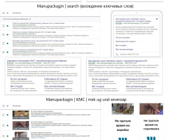 manupackaging.ru // Google Adwords