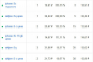 101smartfon.ru // Google Adwords