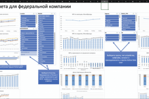 Аналитический отчет для федеральной компании