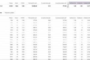 Оптовые продажи детских пистолетов - статистика