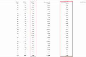 Автозапчасти, Поиск