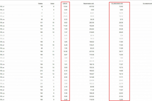 Аренда машин, Поиск, Сочи