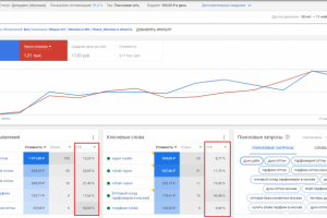 Продажа парфюмерии, Гугл, Поиск