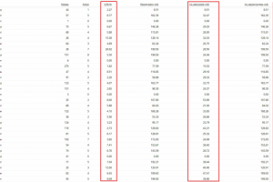 Продажа электротележек по России