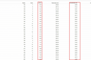 Продажа крахмала картофельного и кукурузного