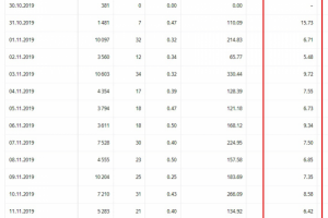 Автозапчасти, РСЯ