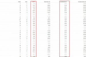 Продажа Бруса, Пенза