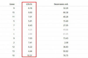 Строительство домов