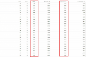 Продажа пиломатериалов, Пенза
