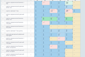 Seo продвижение оптовой продажи кирпичей (google) - Россия