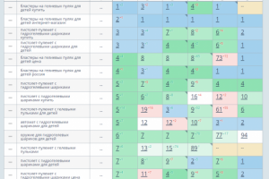 Seo - продвижение детского оружия по россии (яндекс)
