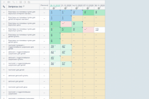 Seo - продвижение детского оружия по россии (google)
